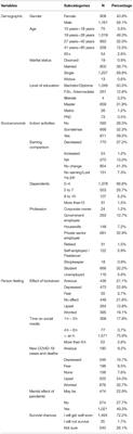 The Severity of Depression, Anxiety, and Stress: Recommendations From Joint Work of Research Center and Psychology Clinics in COVID-19 Pandemic